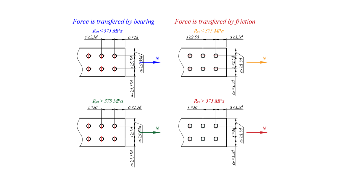 detailing-of-bolts-and-welds-according-to-russian-standards-idea-statica